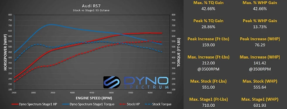 Dyno Spectrum DS1 Tuning Suite