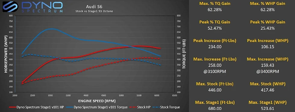 Dyno Spectrum DS1 Tuning Suite