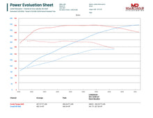 Audi 4M Q7 3.0TFSI CREC Tune