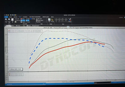 C7/C7.5 Audi S6/S7/RS7/A8/S8 4.0T Tune