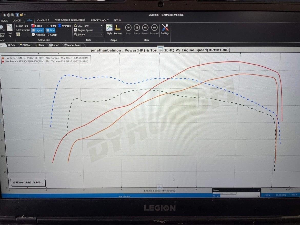 Stock vs Jackal Stage 1 93 octane