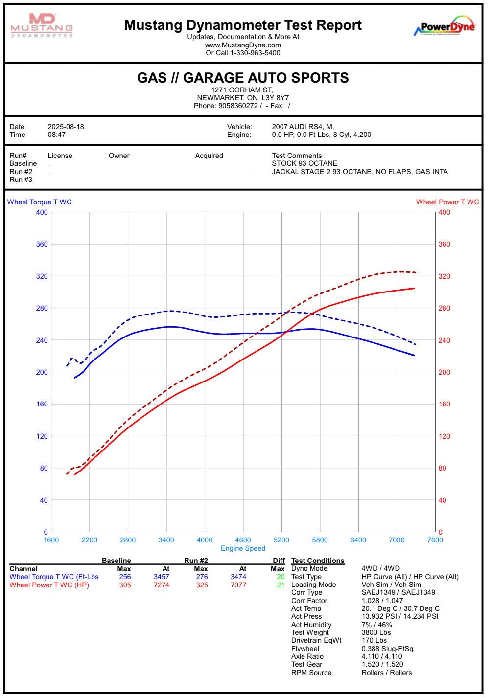 B7 RS4 Tune – TGK Motorsport