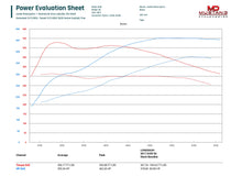 C7/C7.5 Audi S6/S7/RS7/A8/S8 4.0T Tune