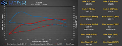 Dyno Spectrum DS1 Tuning Suite