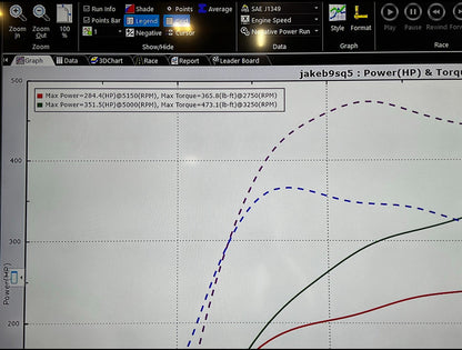 B9 S4/S5/SQ5 3.0T Tune