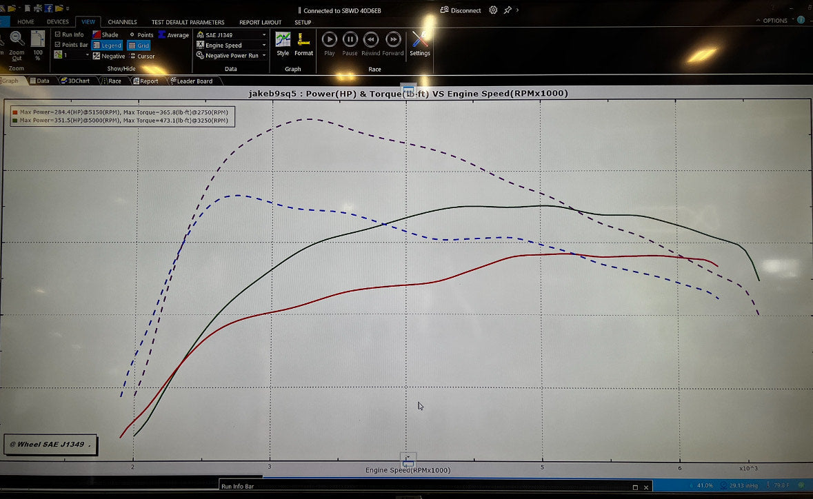 B9 S4/S5/SQ5 3.0T Tune